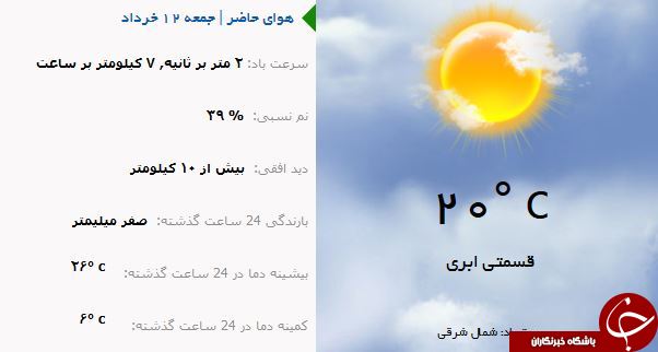 وضع هوای ارومیه در روز جمعه ۱۲ خردادماه