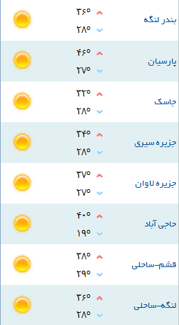 کمینه و بیشینه دمای هوای هرمزگان