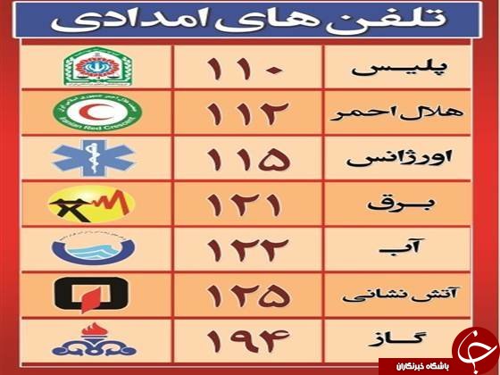 سرانجام طرح &laquo;یکسان&zwnj;سازی شماره&zwnj;های امدادی&raquo; به کجا رسید؟