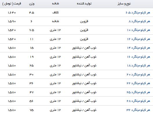 مظنه قیمت هر کیلو میلگرد در بازار