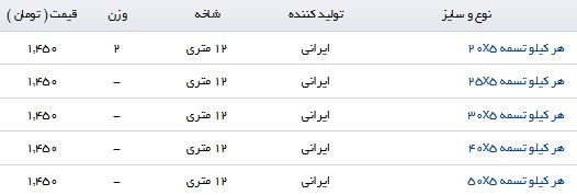 مظنه قیمت هر کیلو تسمه در بازار چقدر است؟