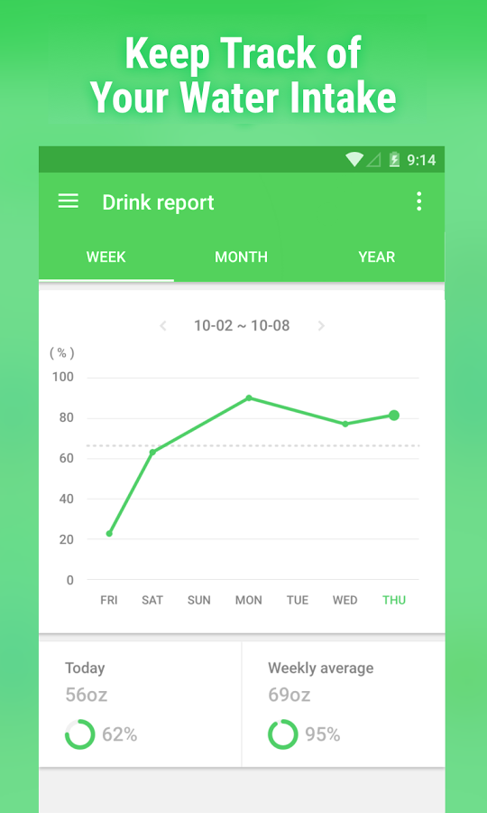 Water Drink Reminder؛  یاد آوری زمان نوشیدن آب