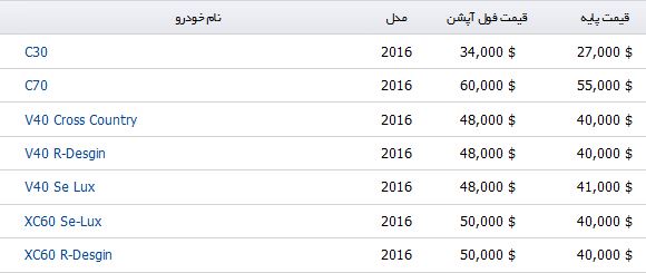 قیمت انواع محصولات Volvo در بازار جهانی