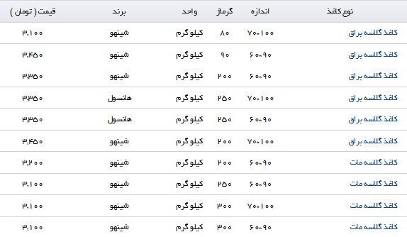 نرخ انواع کاغذ گلاسه در بازار چقدر است؟
