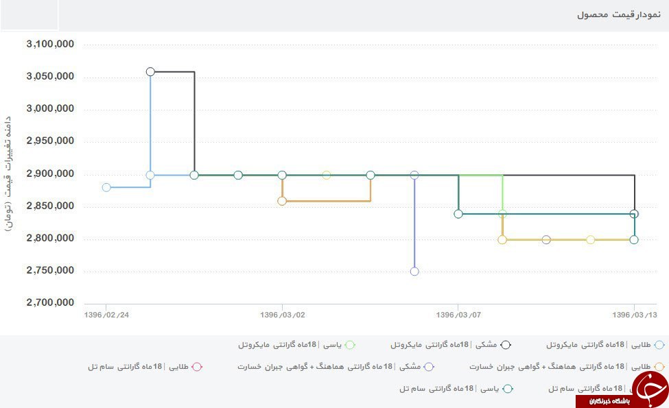 سامسونگ گلکسی S8 / مشخصات و قیمت