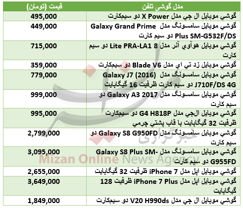 پرفروش&zwnj;های بازار موبایل کدام است؟+جدول قیمت