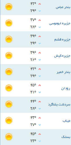 کمینه و بیشینه دمای هوای هرمزگان