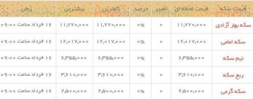 قیمت طلا و سکه در بازار امروز
