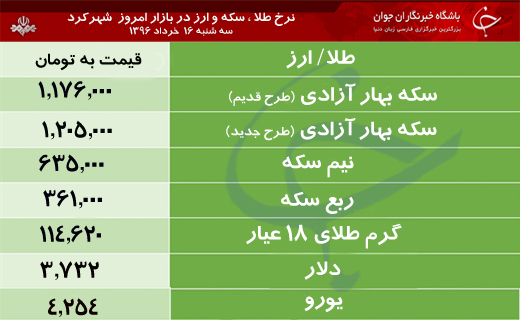 قیمت طلا، سکه و ارز در بازار شهرکرد