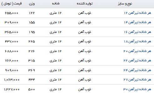 خرید هر شاخه تیرآهن چقدر تمام می شود؟
