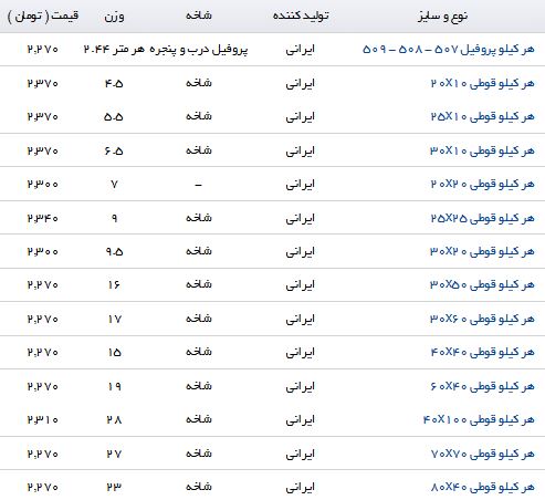 مظنه قیمت انواع پروفیل در بازار