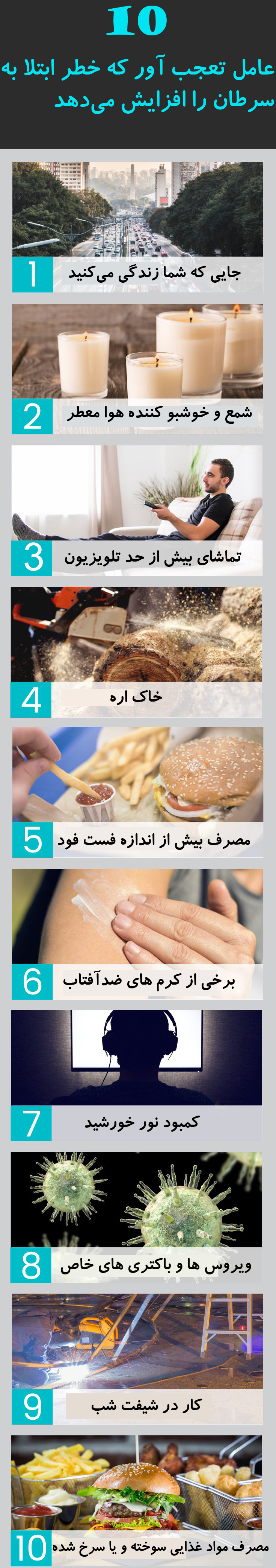 10 عامل تعجب&zwnj;آور که خطر ابتلا به سرطان را افزایش می&zwnj;دهد! +اینفوگرافیک