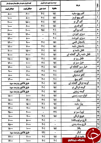 قیمت انواع میوه و تره بار در روز 17 خرداد ماه