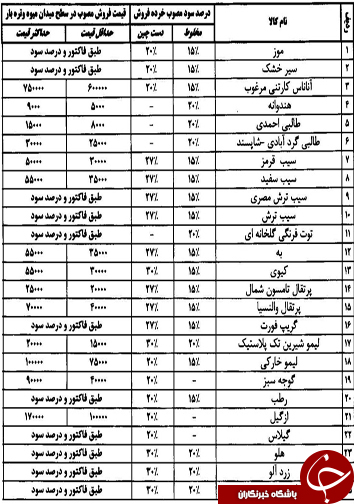 قیمت انواع میوه و تره بار در روز 17 خرداد ماه