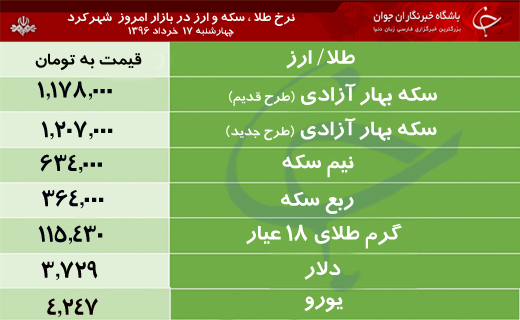 قیمت طلا، سکه و ارز در بازار شهرکرد