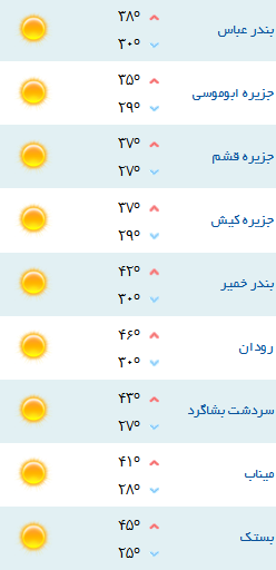 کمینه و بیشینه دمای هوای هرمزگان