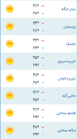 کمینه و بیشینه دمای هوای هرمزگان