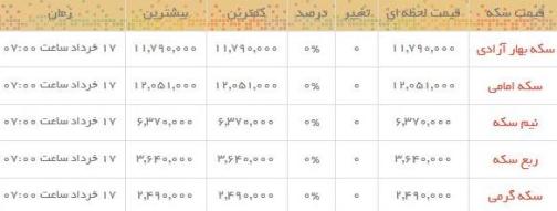 قیمت طلا و سکه در بازار امروز