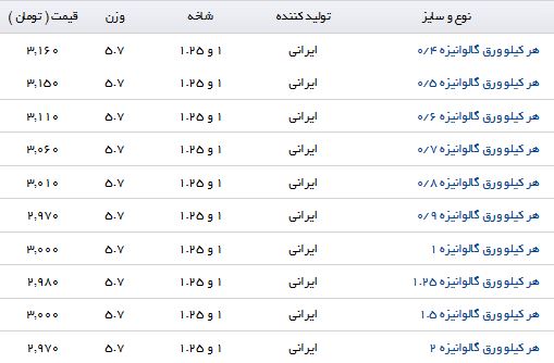 مظنه قیمت هر کیلو ورق گالوانیزه در بازار