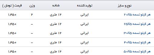 خرید	هر کیلو تسمه چقدر تمام می شود؟