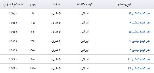 مظنه قیمت خرید و فروش نبشی در بازار