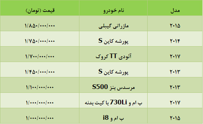 خودروهای میلیاردی ایران را بشناسید