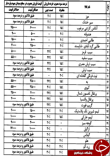 قیمت انواع میوه و تره بار روز 18 خرداد ماه