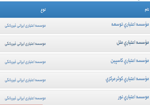 سرگردانی مالباختگان موسسه اعتباری آرمان/شعبه هزار تومان هم پول ندارد