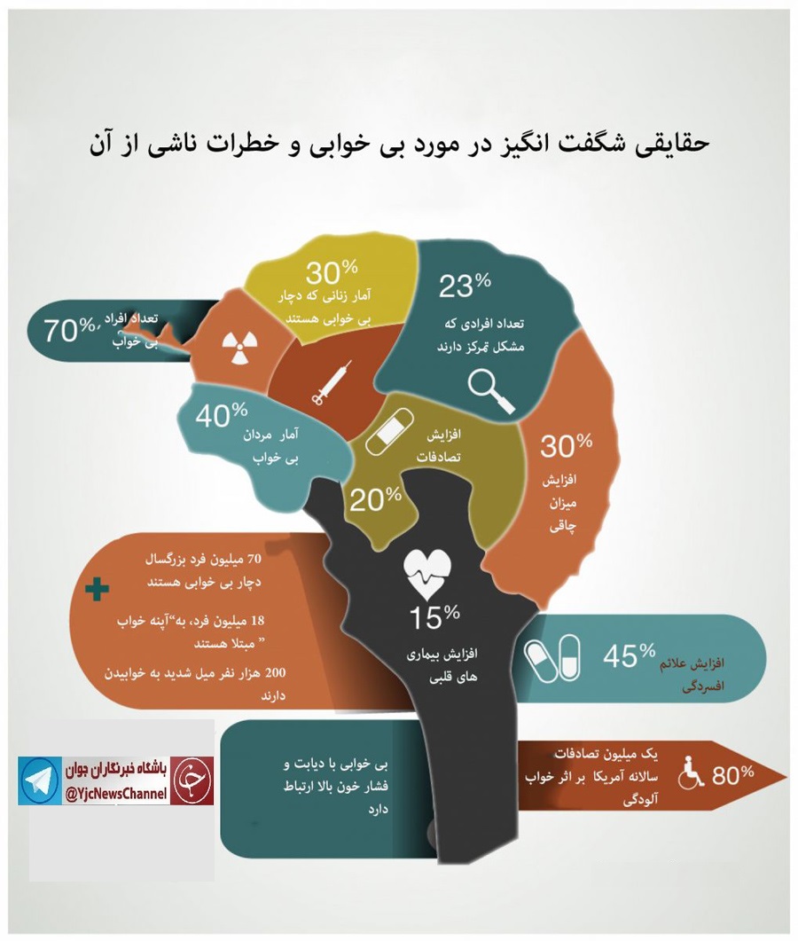 بیماری&zwnj;های خاموشی که در کمین افراد کم خواب قرار دارد