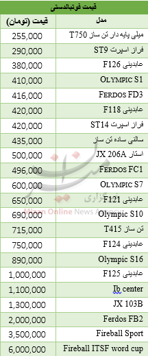 برای خرید فوتبال دستی چقدر باید هزینه کرد؟ + جدول قیمت