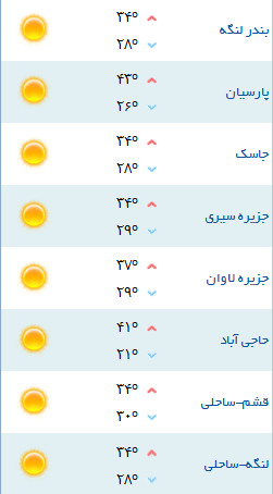 کمینه و بیشینه دمای هوای هرمزگان 2 خرداد