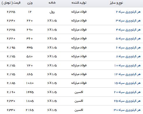 مظنه قیمت خرید و فروش ورق سیاه در بازار
