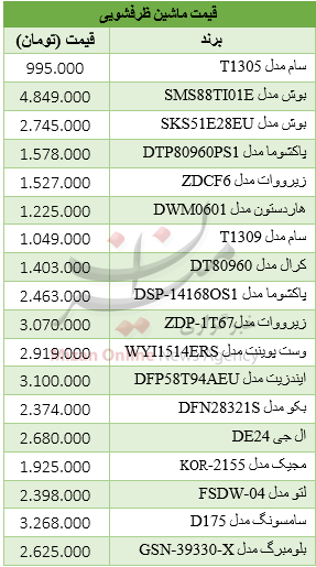 برای خرید ماشین ظرفشویی چقدر باید هزینه کرد + جدول قیمت
