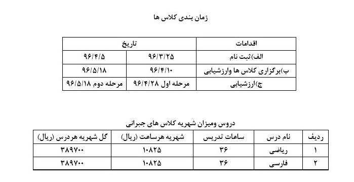 تکرار پایه قریب به ۲ هزار کلاس اولی در تهران/ ثبت نام در پایگاه&zwnj;های جبرانی تابستانی از 25 خرداد