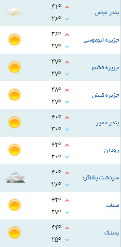 کمینه و بیشینه دمای هوای هرمزگان