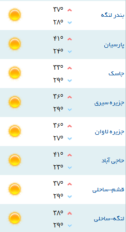 کمینه و بیشینه دمای هوای هرمزگان