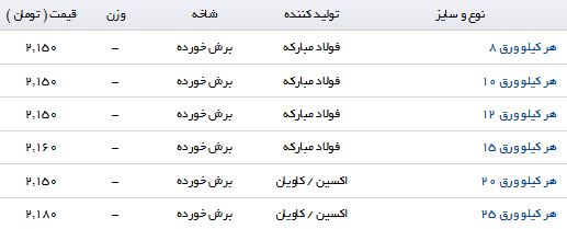 نرخ خرید و فروش صفحه ستون در بازار