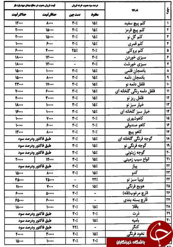 قیمت انواع میوه و تره بار روز 21 خرداد ماه