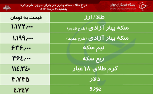 قیمت طلا، سکه و ارز در بازار شهرکرد