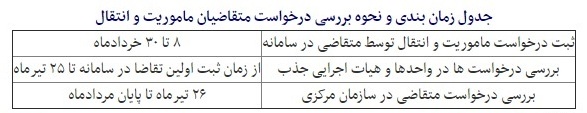 شرایط نقل و انتقال اساتید دانشگاه آزاد/ جدول زمان بندی انتقال
