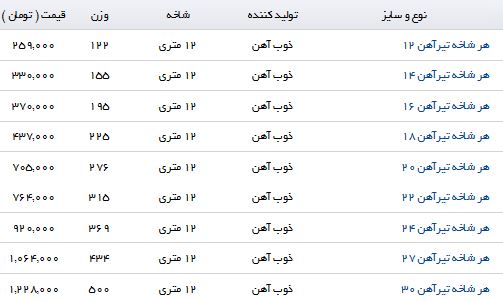 مظنه قیمت هر شاخه تیرآهن چقدر است؟