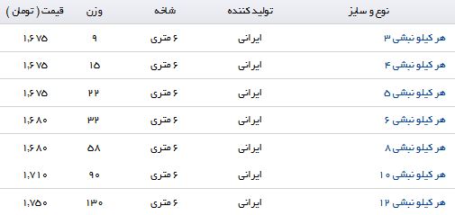 قیمت هر کیلو نبشی در بازار