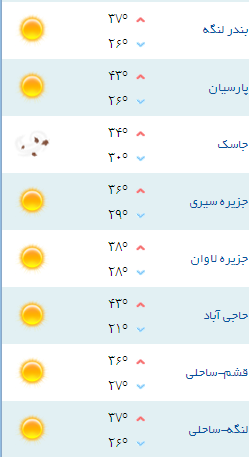 کمینه و بیشینه دمای هوای هرمزگان