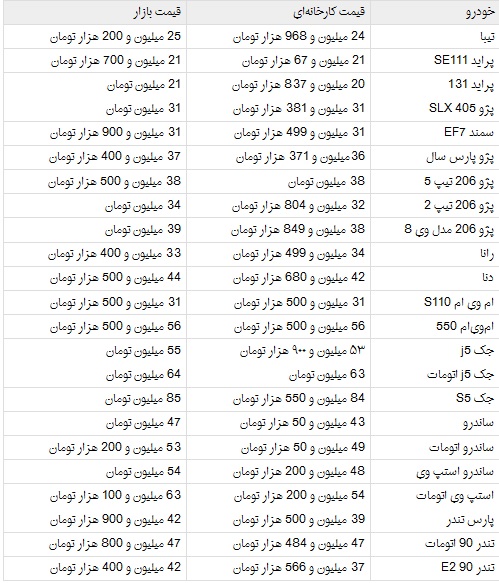 جدیدترین قیمت خودروهای داخلی