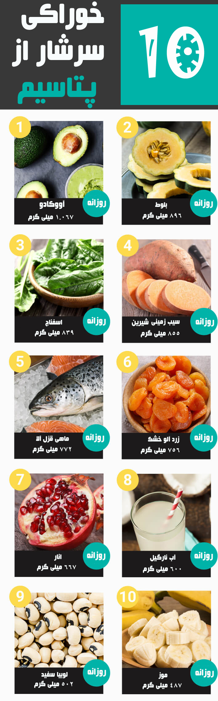 10 خوراکی سرشار از پتاسیم +اینفوگرافی
