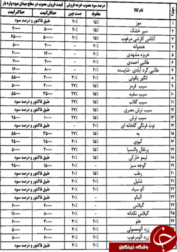 قیمت انواع میوه و تره بار روز 23 خرداد ماه