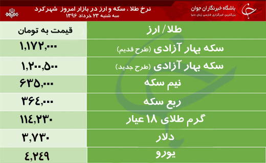قیمت طلا، سکه و ارز در بازار شهرکرد