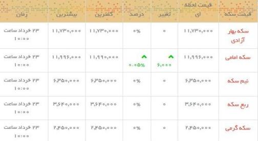 قیمت طلا و سکه در بازار امروز