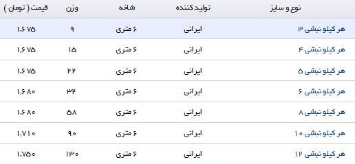 قیمت هر کیلو نبشی در بازار چقدر است؟