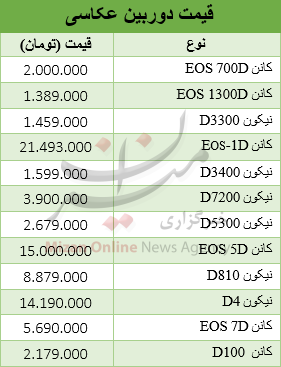 قیمت دوربین عکاسی حرفه ای چند است + جدول قیمت